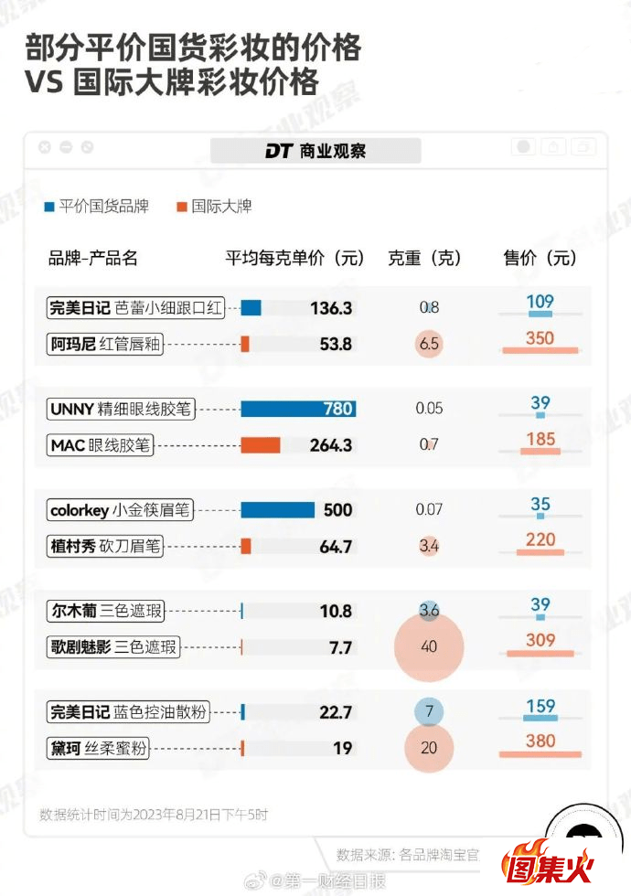 cpkwj 李佳琦79元眉笔事件是什么梗?李佳琦飘了?争议核心是阶级差距!