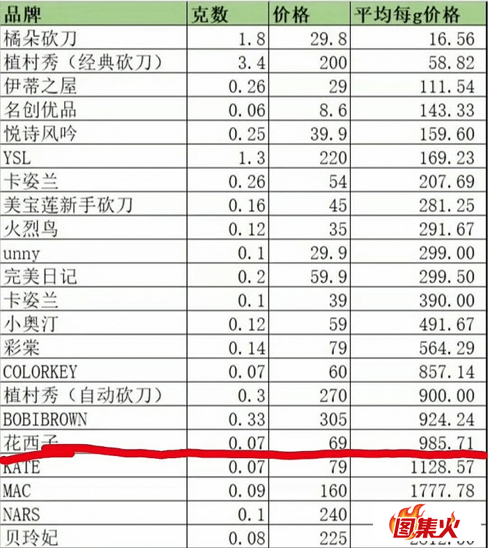 i5em4 李佳琦79元眉笔事件是什么梗?李佳琦飘了?争议核心是阶级差距!
