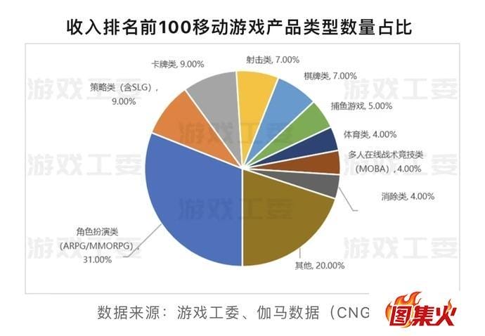 bdo1q 网易腾讯亏麻了?网络游戏管理办法草案征求意见稿给网络游戏迎头暴击!