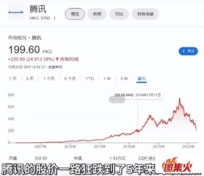 zb233 网易腾讯亏麻了?网络游戏管理办法草案征求意见稿给网络游戏迎头暴击!