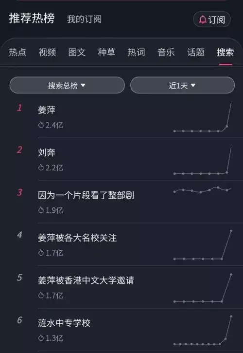 17岁中专女生姜萍:数学领域的闪耀之星,被各大名校关注-6 17岁中专女生姜萍:数学领域的闪耀之星,被各大名校关注